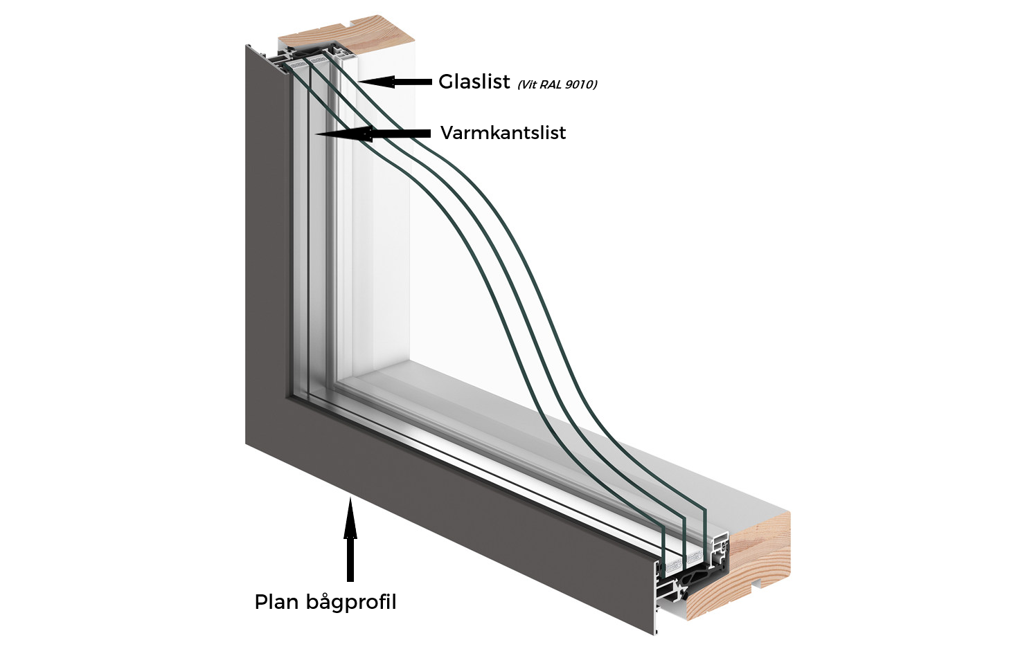 Fast fönster 3-glas