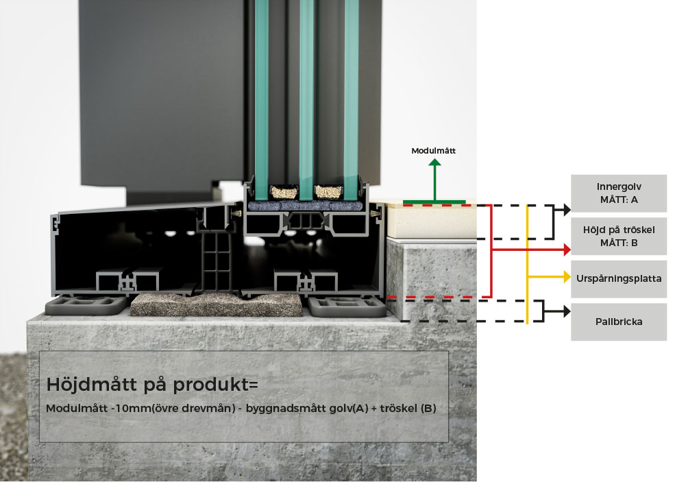 En illustration av en nedsänkt tröskel på skjutparti