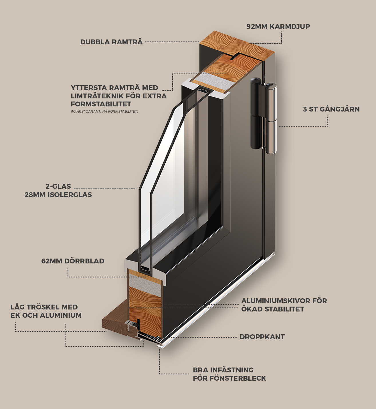 Profilbild med usp:ar av vår serie Tempo för ytterdörrar